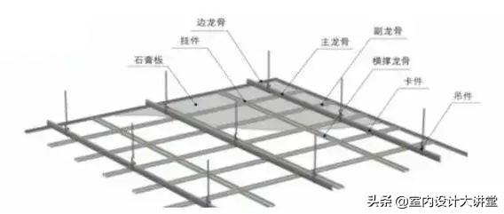 天花石膏板吊顶施工工艺做法