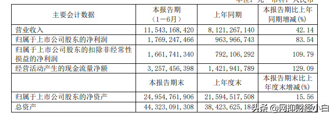 中国十大智能制造企业（上）