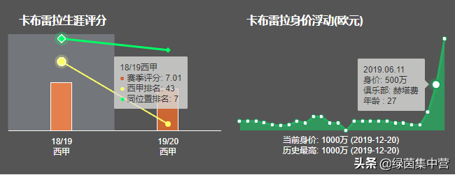 卡夫雷拉在西班牙人表现出色(「浅谈」西班牙人后卫卡夫雷拉：保级重要拼图，稳定型中卫)