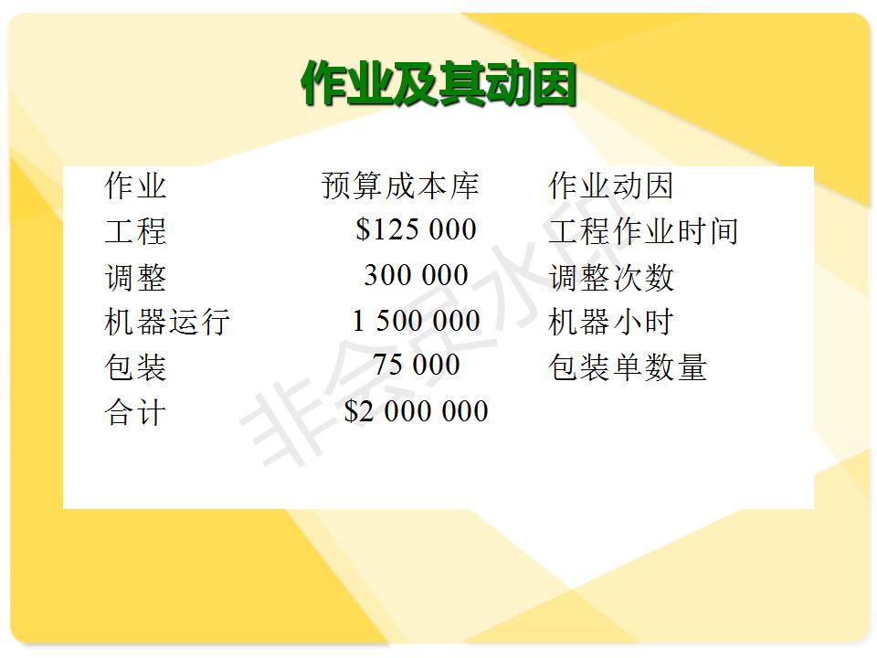作业成本法,作业成本法的概念