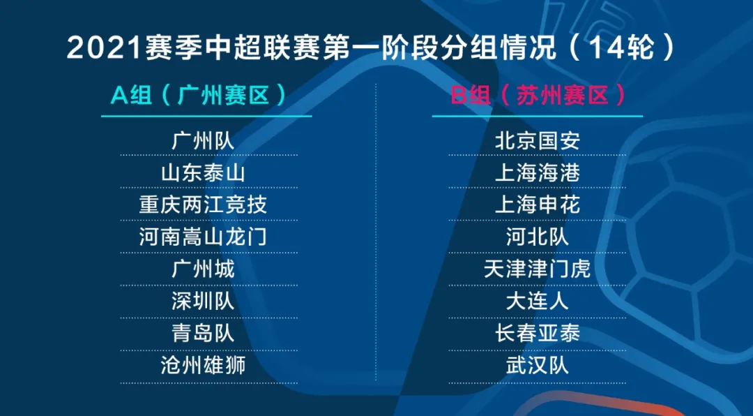 盘点中超诸强6月的热身计划(盘点中超诸强热身赛情况：泰山胜少负多压力大，上港深足气势如虹，申花国安低调前行，长春亚泰遇强不弱)