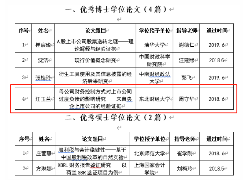 喜报！大连这位博士生，摘得我国会计学界最高奖项