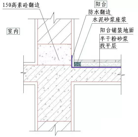 干货！50张施工节点详图，详解装饰装修施工工艺标准