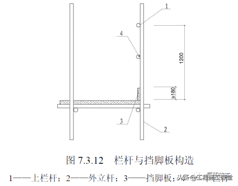 最新脚手架搭设标准化图册，实用、全面！干工地的都赶快看一下！