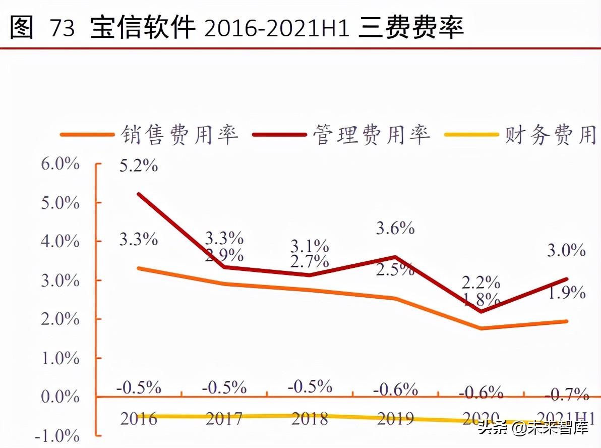 工业软件行业深度报告：外企占据龙头地位，国产软件崛起正当时