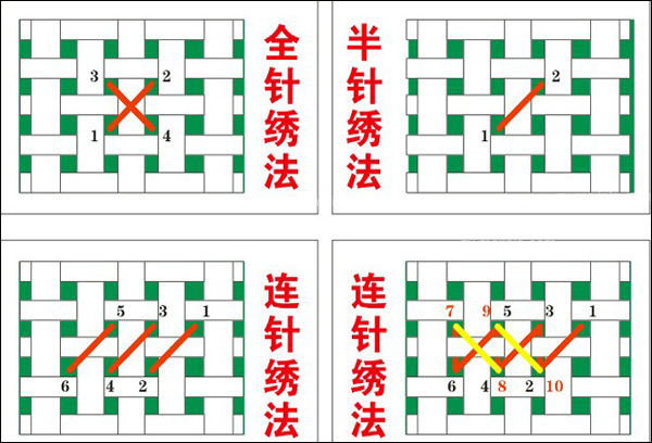 十字绣初学者怎么起针(新手初学十字绣)