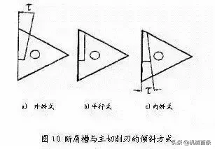 关于刀具断屑的这些烦心事，看完这篇文章就统统没有了