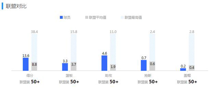 犹他爵士走势低迷(中期发力！五连胜固然可喜，但犹他爵士仍有不足之处)