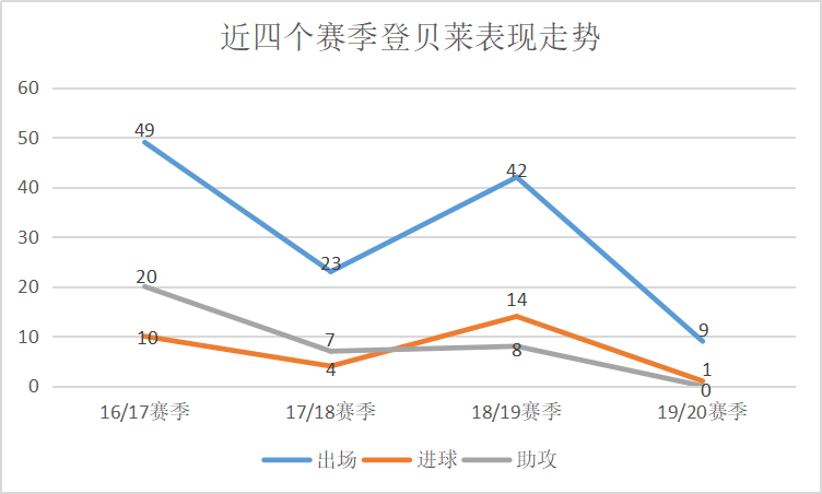 登贝莱在巴萨发展“潜力无限”(深度｜1000天19球 9次受伤，我们该如何评价登贝莱的巴萨生涯？)