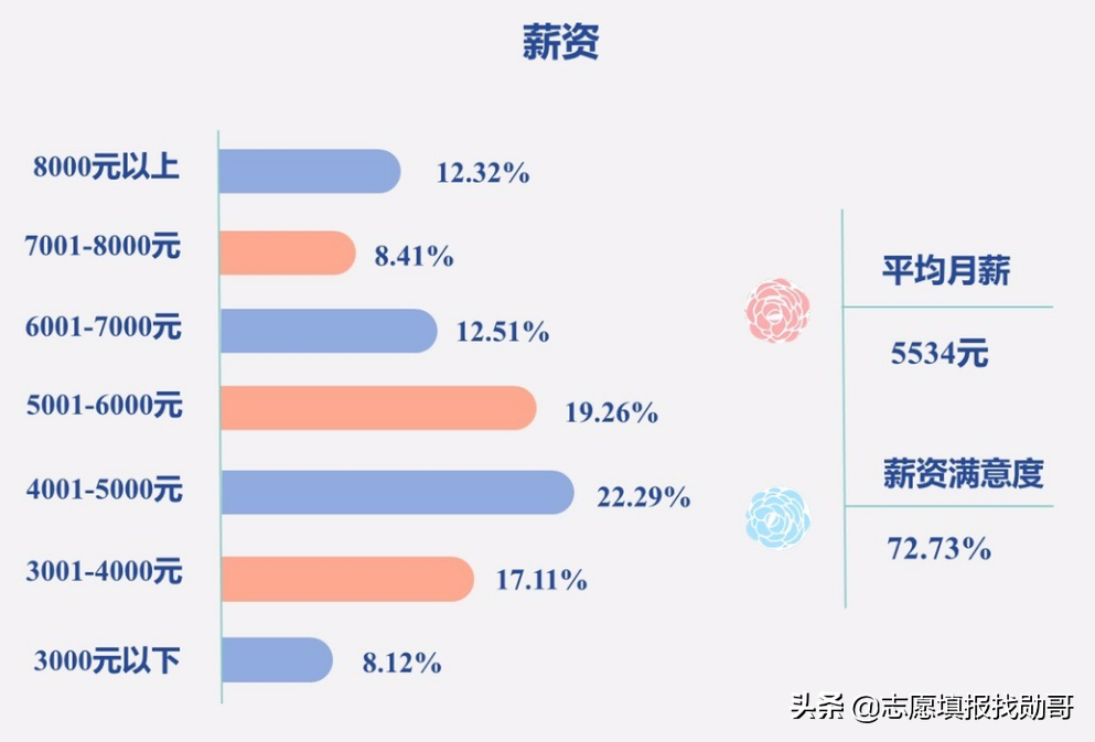 除了北师大和华东师大，这6所师范院校也备受青睐！就业“很稳”