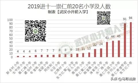 武汉江岸区中学对口小学(汉口正宗学区房购房指南，名小 公办名初双学区)