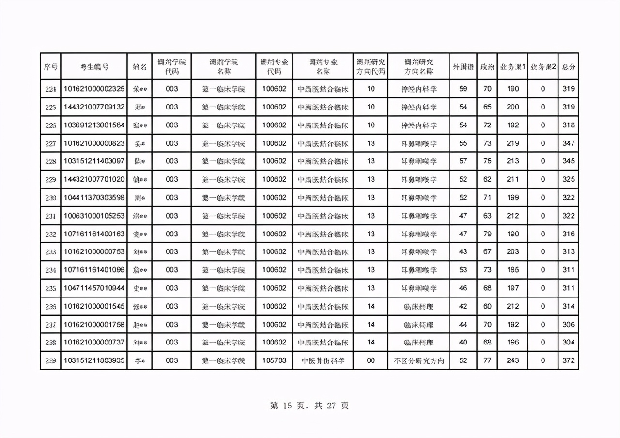 辽宁中医药大学2021年硕士研究生首批调剂复试名单及日程表公布