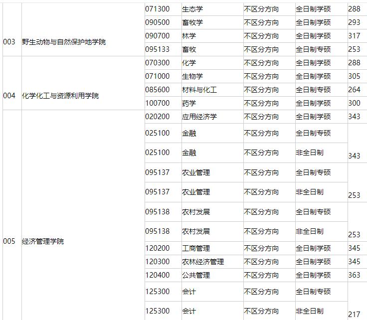 东北这所坐拥成片森林的211报录比很低，人气并不影响其实力
