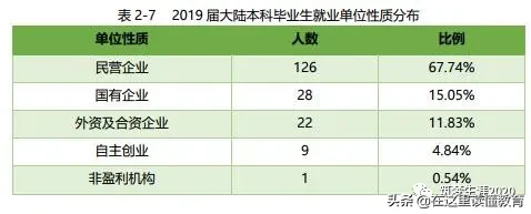 全面解析！一年8.8万学费的西交利物浦大学，到底值不值得报考？
