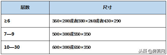 万科户型的110个细节——只因为万科