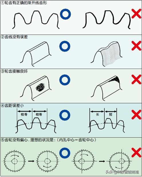 機械設(shè)計基礎(chǔ)知識，齒輪的由來，齒輪的分類和齒輪參數(shù)設(shè)計