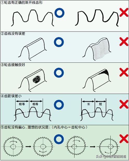 機械設計基礎知識，齒輪的由來，齒輪的分類和齒輪參數設計