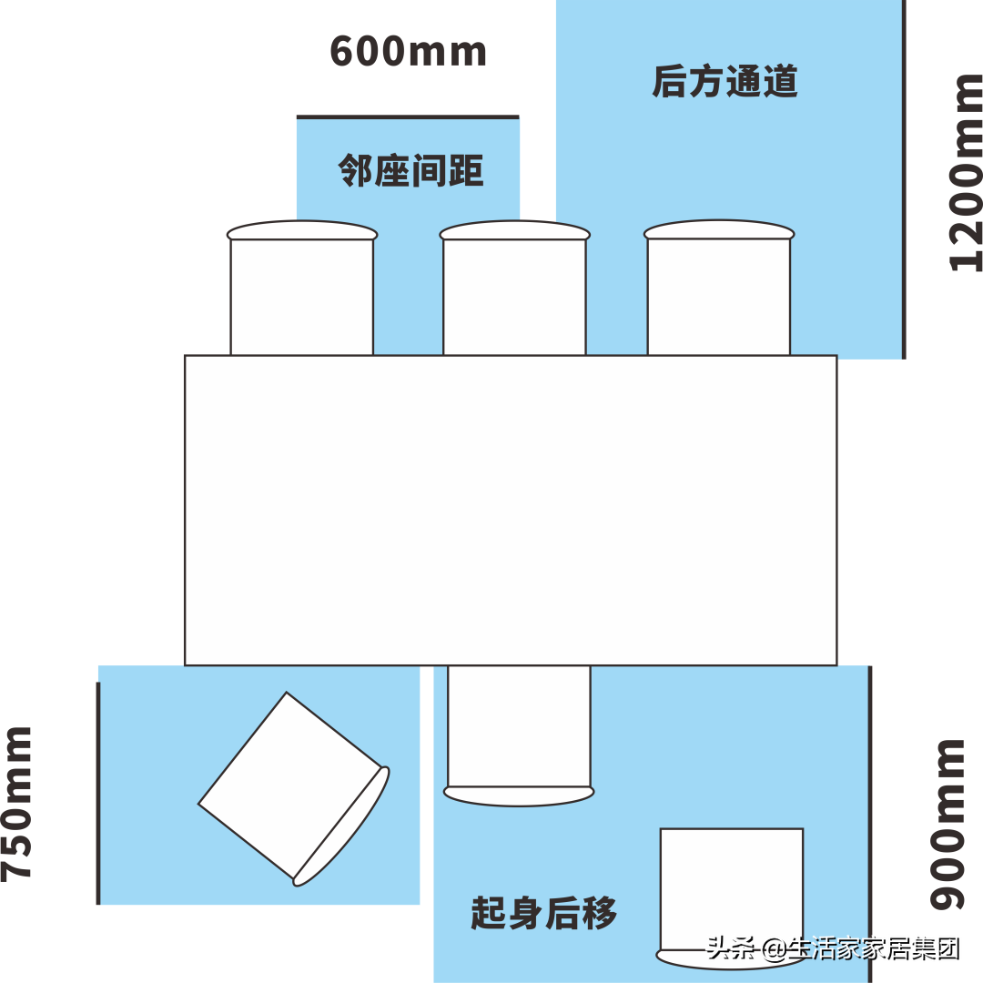 餐厅装修，你得知道这7个心得