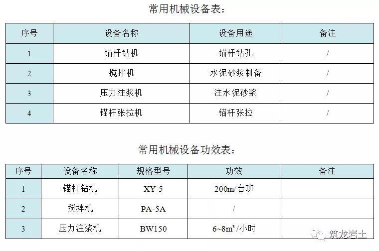 抗拔锚杆施工工艺卡，好东西