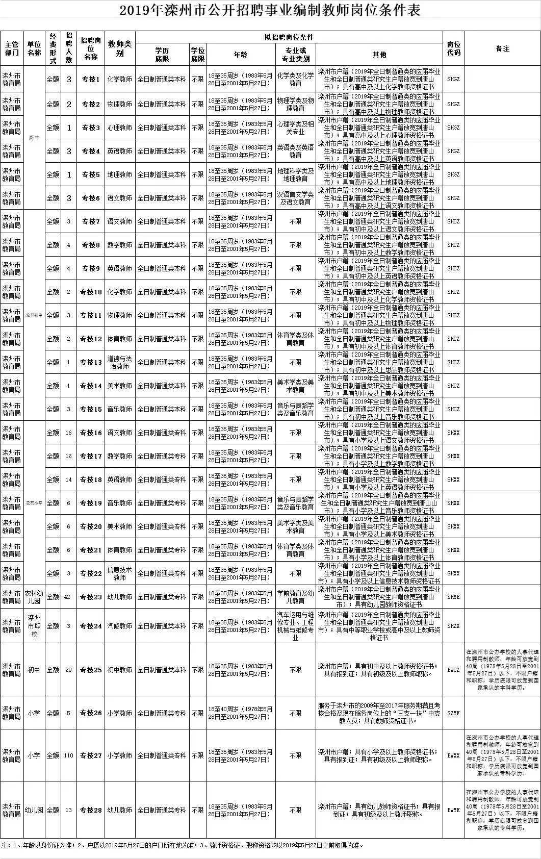 唐县招聘信息（机关）