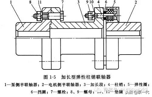 「干货」联轴器及其选用