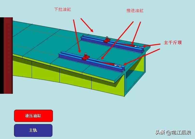 挂篮设计施工全过程多图文详解，果断分享