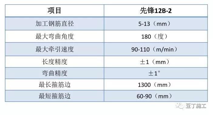 搞施工必须懂的24项技术和不能碰的13项“禁令”