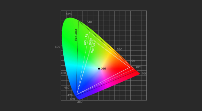 瑜亮之争，优派PX701-4K Pro和明基W1800谁的表现更出色？