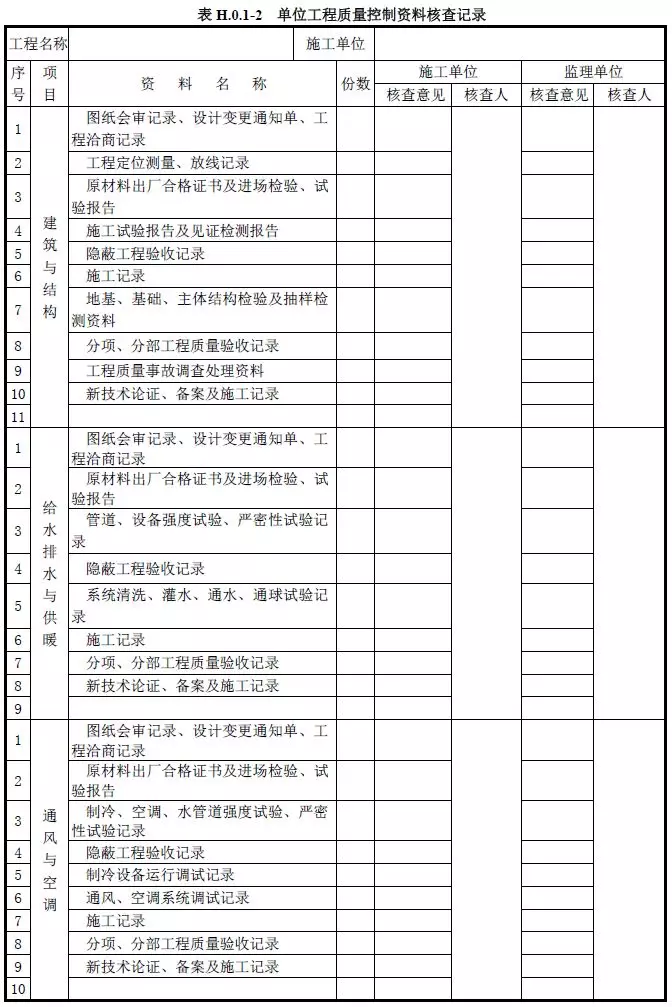 检验批→分项→分部→单位：建筑工程各级验收如何组织？​