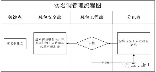 安全生产制度，再多大检查也不怕