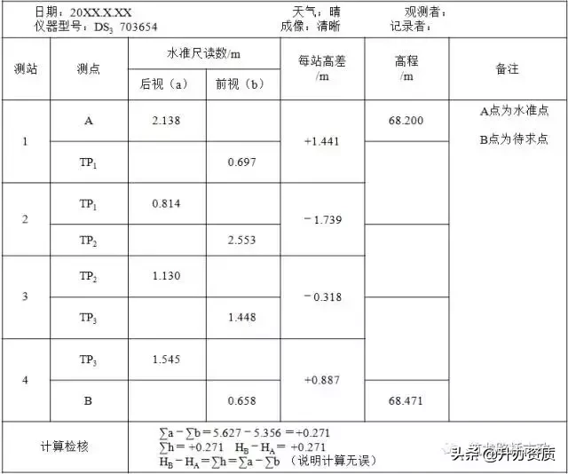 水准测量三板斧，施工操作舞一舞