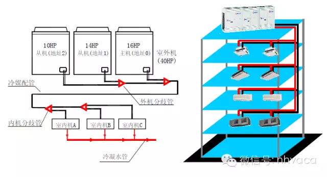 空气源热泵多联机安装工程及施工注意事项