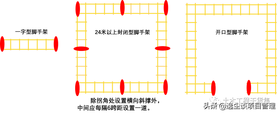 落地双排扣件式钢管脚手架构造要求及安全管理，124页PPT可下载