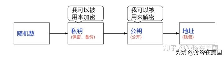 关于比特币、区块链和挖矿，我的学习笔记