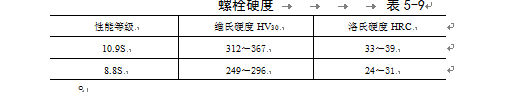 工程中大六角高强度螺栓连接工艺标准，技术员必看！