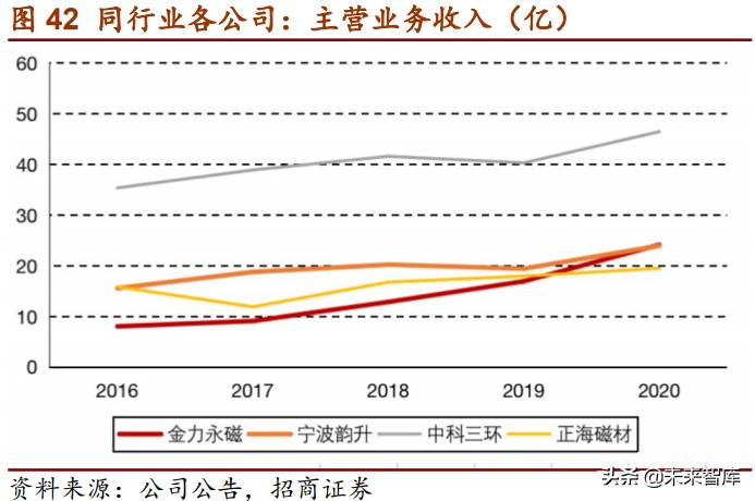 电动车电驱系统趋势研究：扁线、永磁、高压、高转速