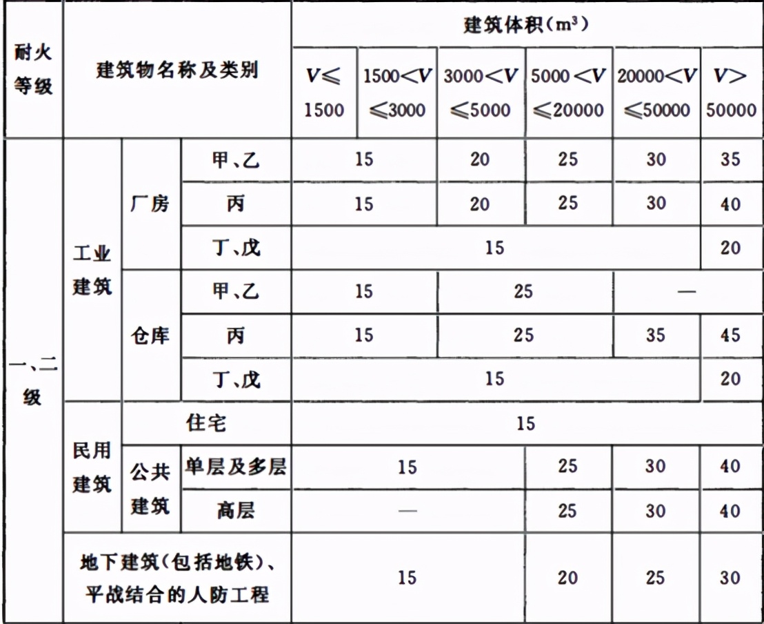 消防考试：技术实务真题讲解21