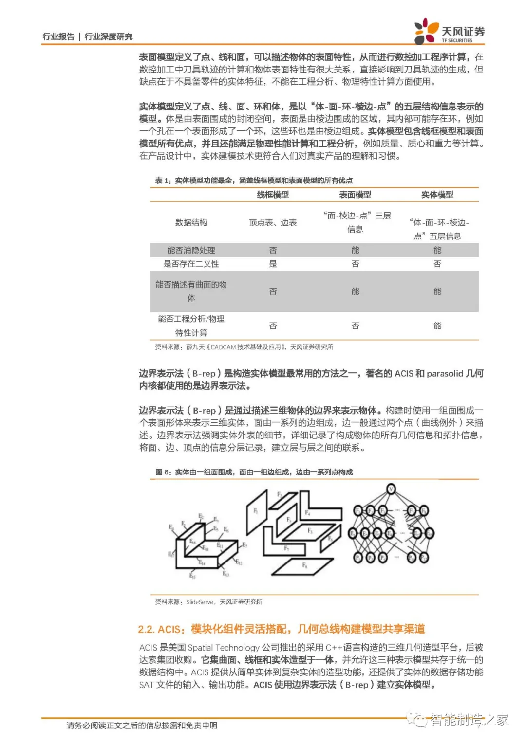 西门子、达索、PTC何以傲视全球：工业软件底层技术剖析