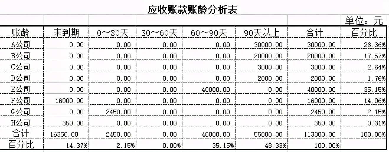 会计必备的财务报表，内含三大报表模板，快来领取