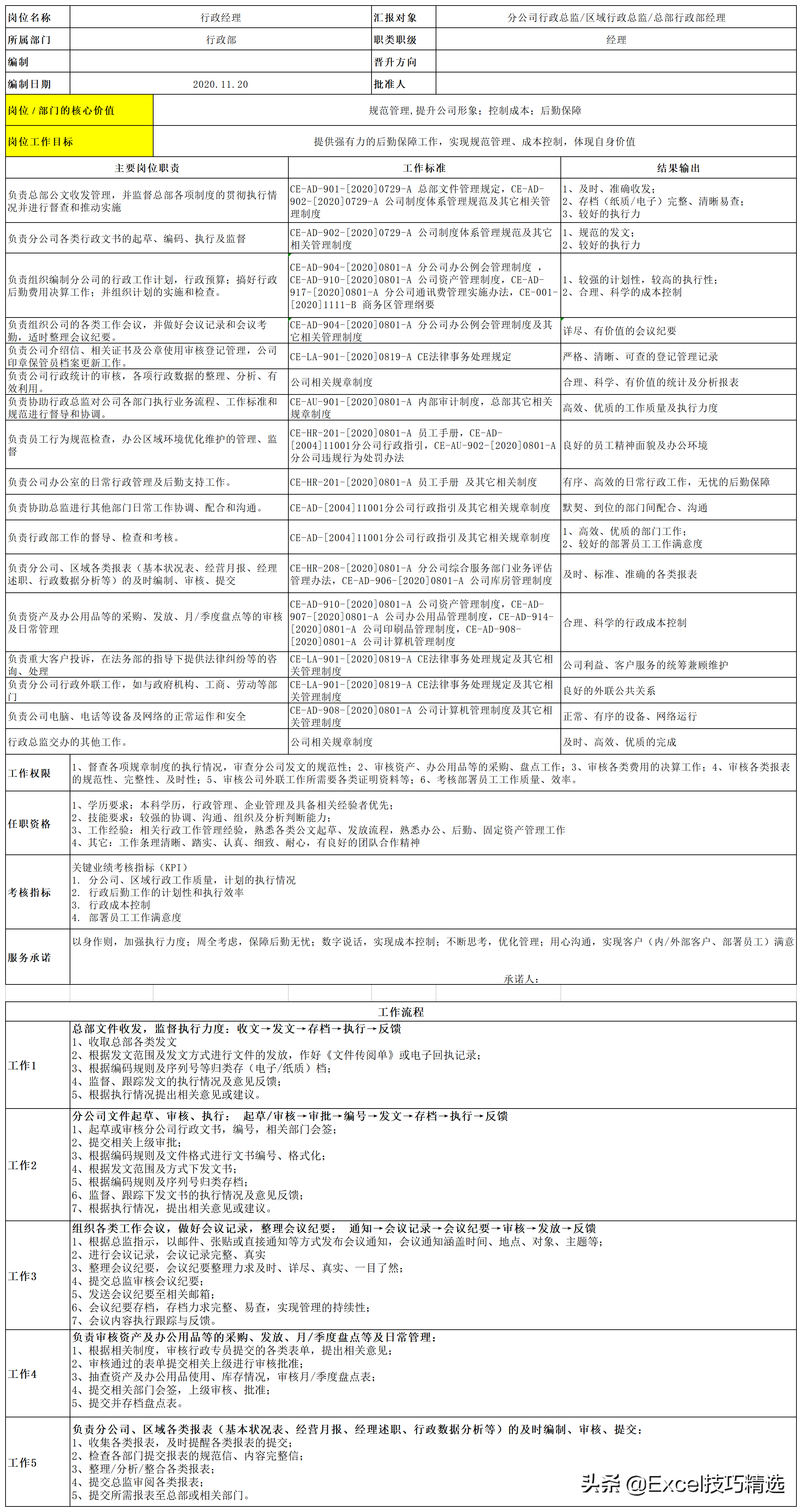 公司7个职能部门26个关键岗位的职责说明与作业指导，转发收藏
