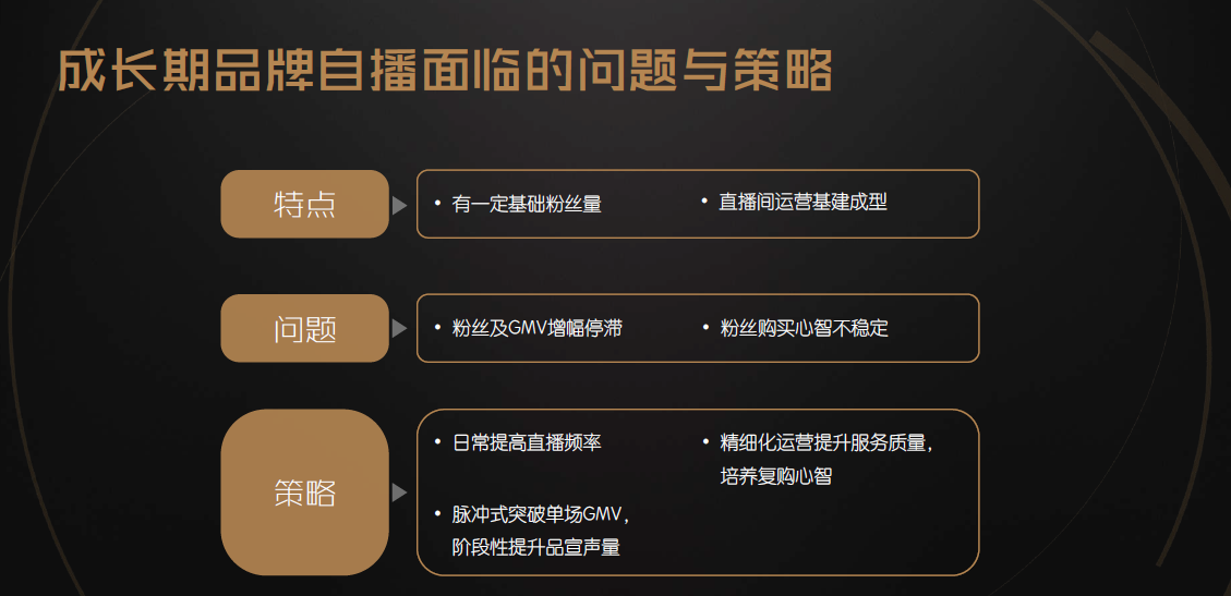 品牌营销推广策划方案怎么做新手如何运营私域社群短视频直播电商