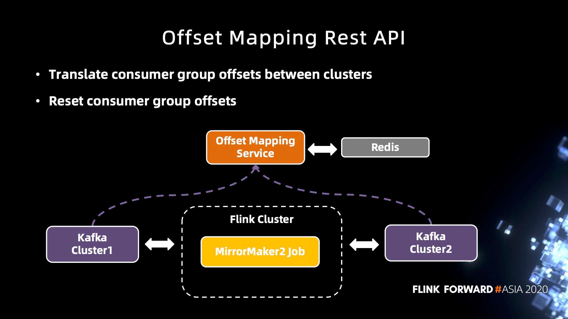 Apache Flink 在汽车之家的应用与实践