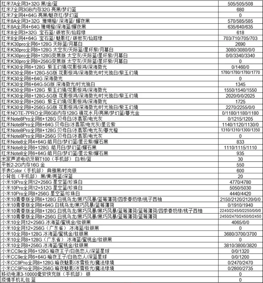 5~29华为 魅族 vivo 小米手机批发单,只买对的不买贵的!
