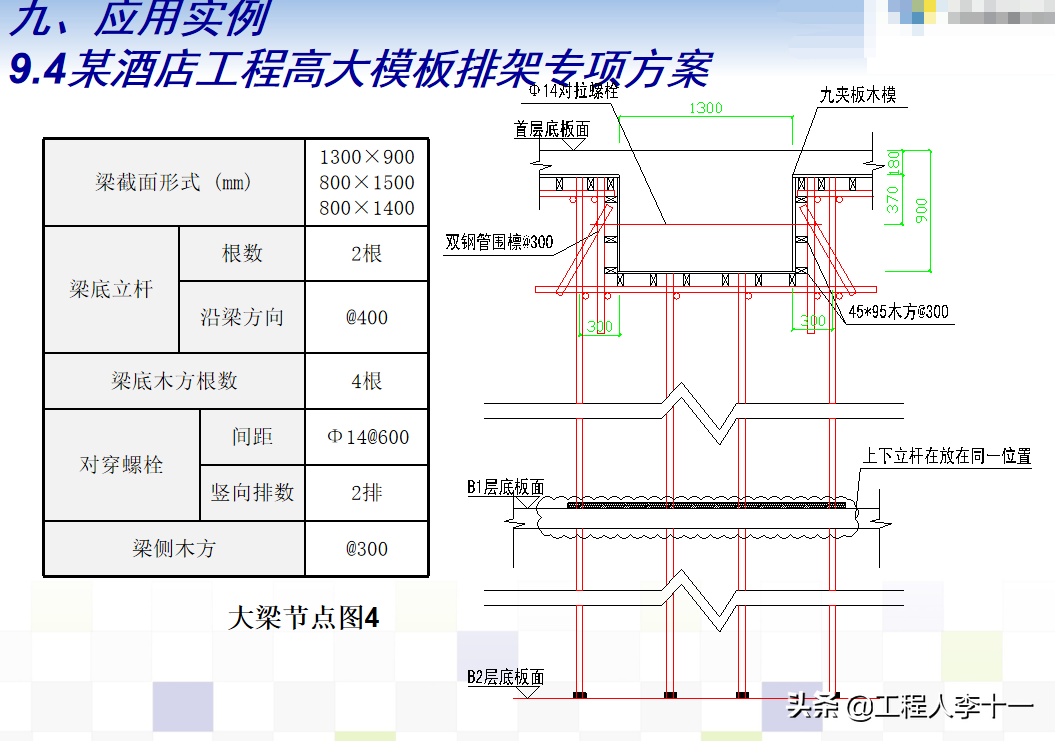 建筑工程钢筋混凝土模板支撑系统施工技术管理，专家编制超多附图