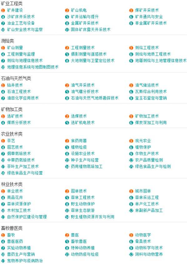 「收藏」大学所有专业一览表，本科专科都有哪些专业？一文告诉你