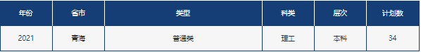 山东省2021高考分数线公布！中国石油大学（华东）近3年录取分数线看这里！