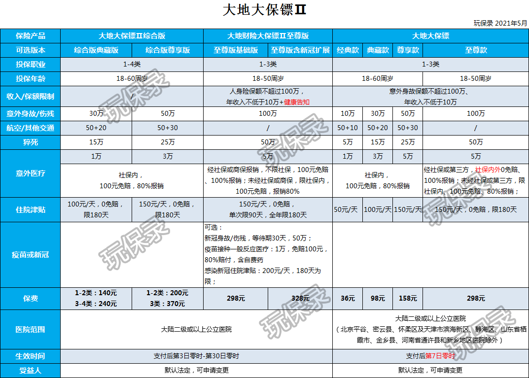 性价比最高的意外险，就这几款