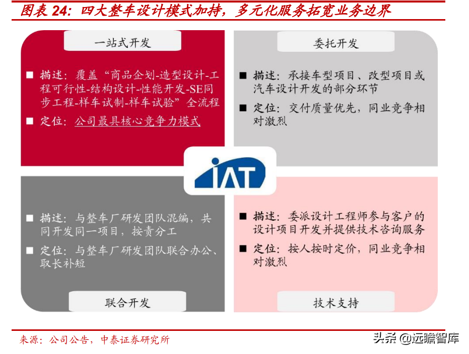 电动智能汽车风口已至，阿尔特：独立汽车设计龙头崛起，订单充沛