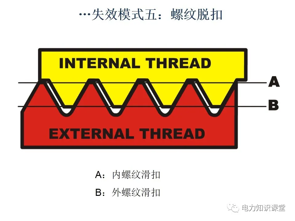 螺栓基础知识