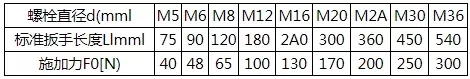 看这里！螺栓的拧紧力矩标准都在这里